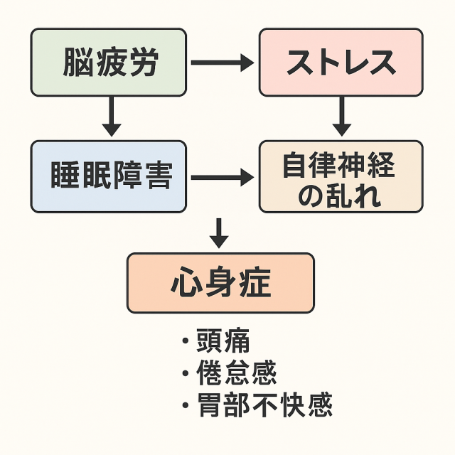 不定愁訴の作用機序
