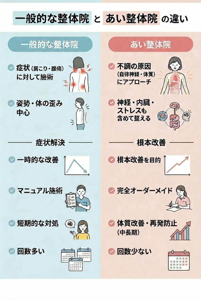 あい整体院と他の整体院との違い